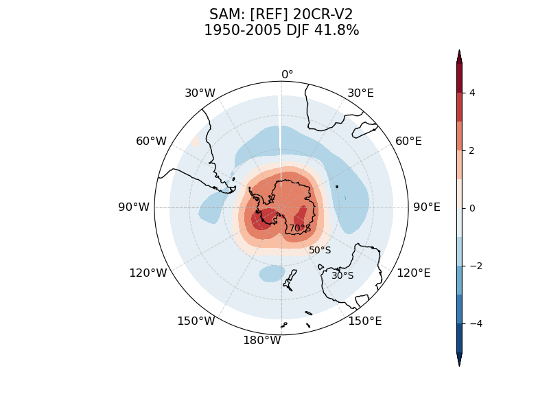 old SAM_psl_EOF1_DJF_obs_1950-2005.png