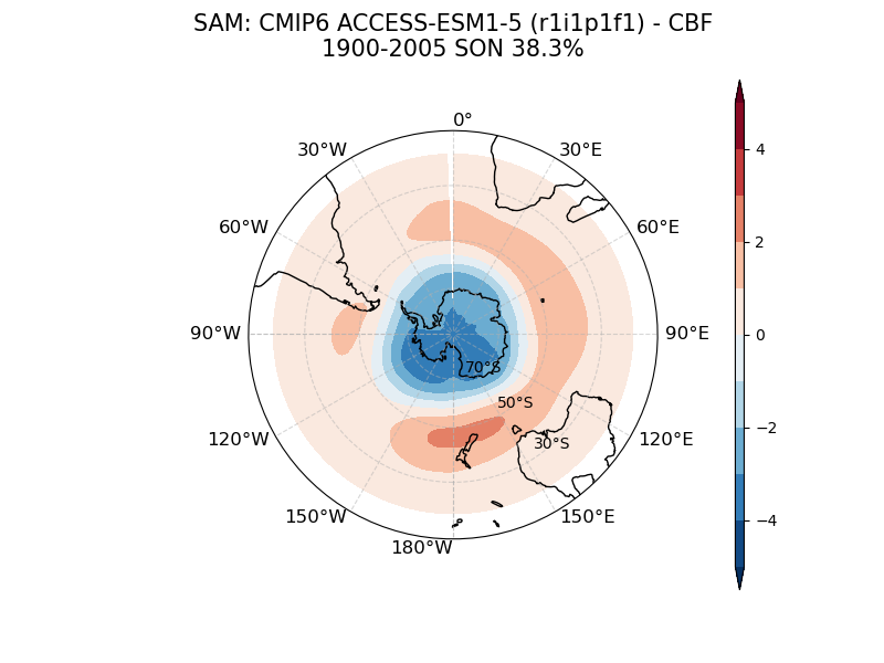 old SAM_psl_EOF1_SON_cmip6_ACCESS-ESM1-5_historical_r1i1p1f1_mo_atm_1900-2005_cbf.png