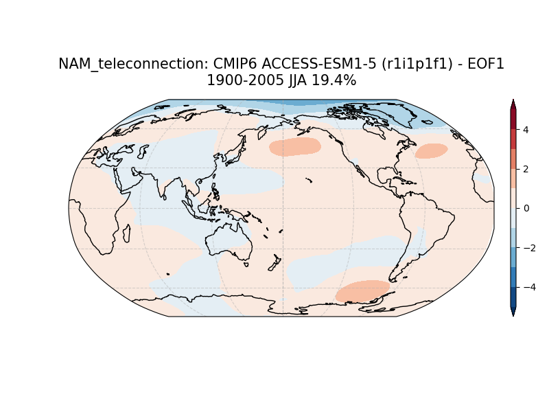 old NAM_psl_EOF1_JJA_cmip6_ACCESS-ESM1-5_historical_r1i1p1f1_mo_atm_1900-2005_teleconnection.png