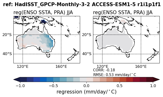 old ENSO_tel_ACCESS-ESM1-5_historical_r1i1p1f1_EnsoPrMapJja_diagnostic_divedown07.png