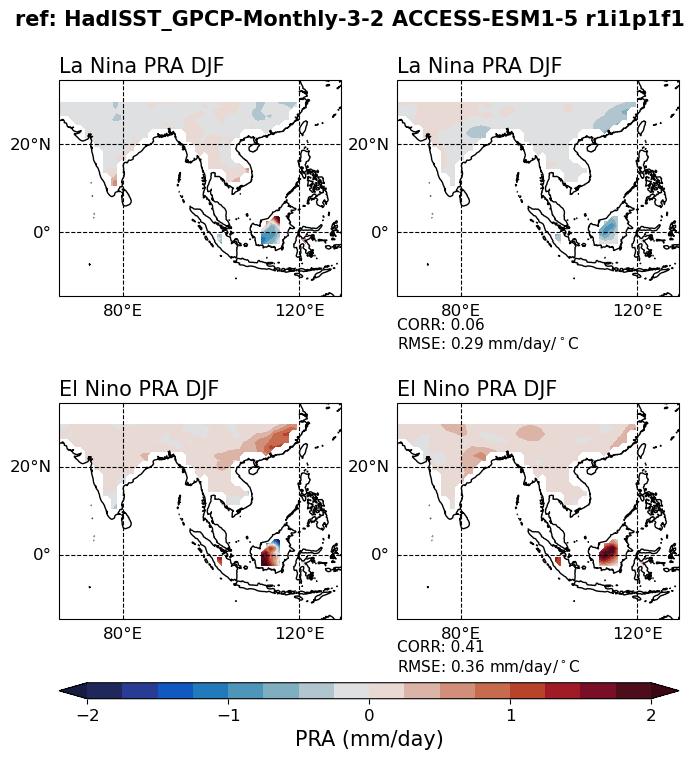 old ENSO_tel_ACCESS-ESM1-5_historical_r1i1p1f1_EnsoPrMapDjf_diagnostic_divedown11.png