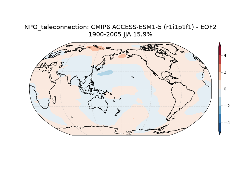 new NPO_psl_EOF2_JJA_cmip6_ACCESS-ESM1-5_historical_r1i1p1f1_mo_atm_1900-2005_teleconnection.png