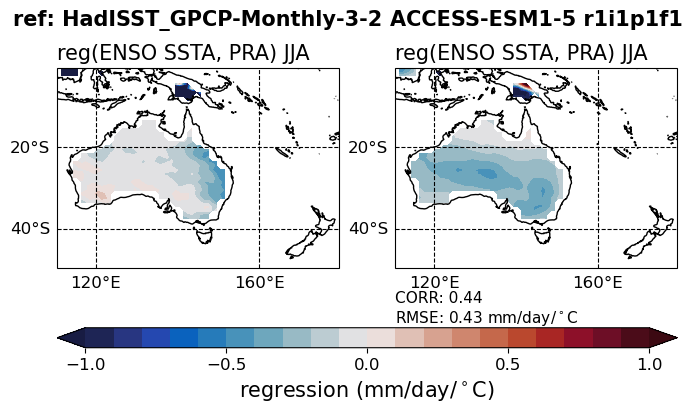old ENSO_tel_ACCESS-ESM1-5_historical_r1i1p1f1_EnsoPrMapJja_diagnostic_divedown07.png