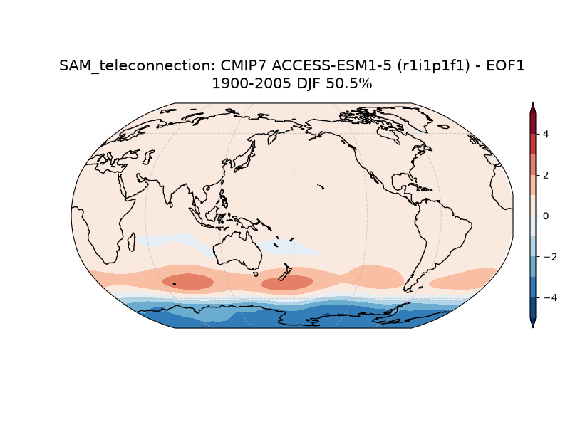 new SAM_psl_EOF1_DJF_cmip7_ACCESS-ESM1-5_historical_r1i1p1f1_mo_atm_1900-2005_teleconnection.png