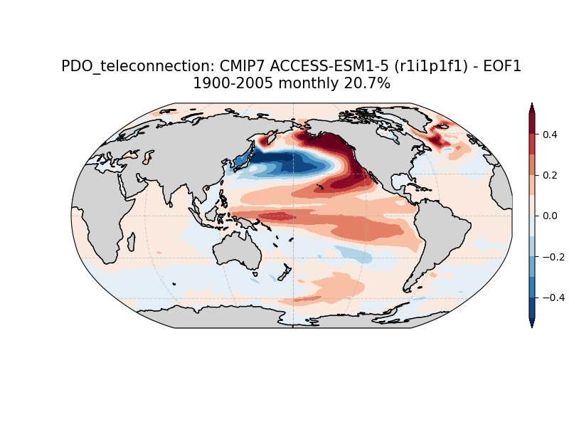 old PDO_ts_EOF1_monthly_cmip7_ACCESS-ESM1-5_historical_r1i1p1f1_mo_atm_1900-2005_teleconnection.png