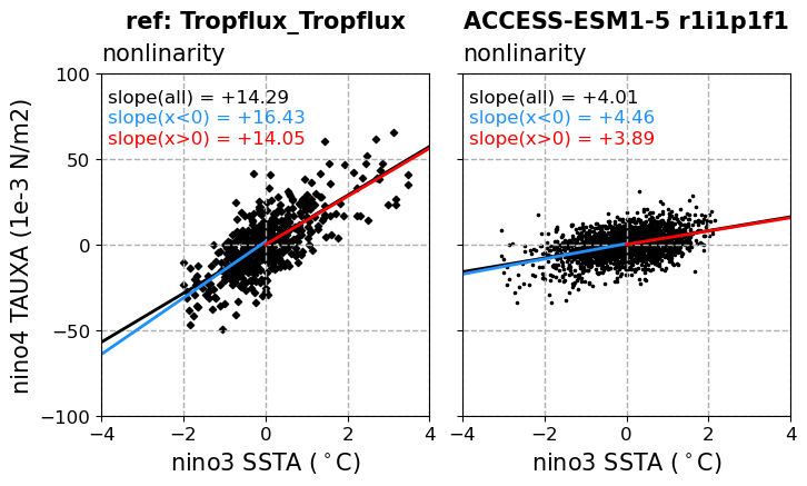 old ENSO_proc_ACCESS-ESM1-5_historical_r1i1p1f1_EnsoFbSstTaux_diagnostic_divedown02.png