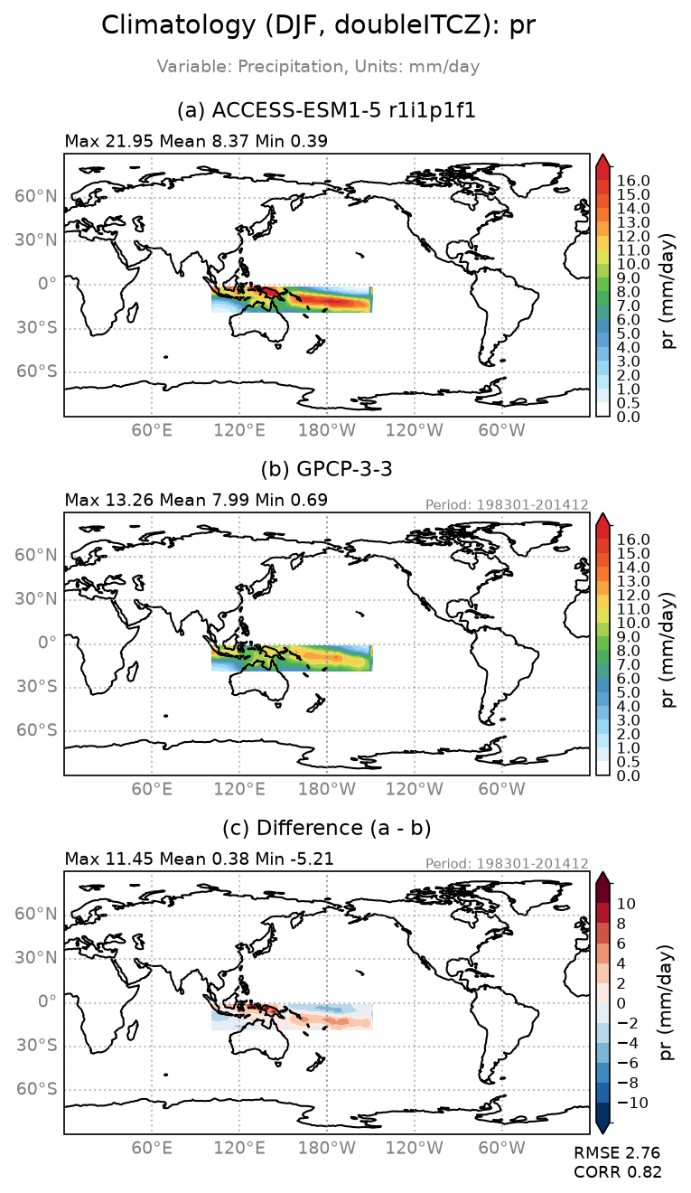 new pr/pr_ACCESS-ESM1-5_r1i1p1f1_interpolated_regrid2_doubleITCZ_DJF_basicTest.png