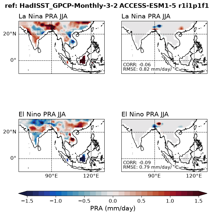 new ENSO_tel_ACCESS-ESM1-5_historical_r1i1p1f1_EnsoPrMapJja_diagnostic_divedown11.png