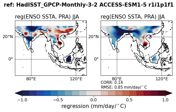 old ENSO_tel_ACCESS-ESM1-5_historical_r1i1p1f1_EnsoPrMapJja_diagnostic_divedown06.png