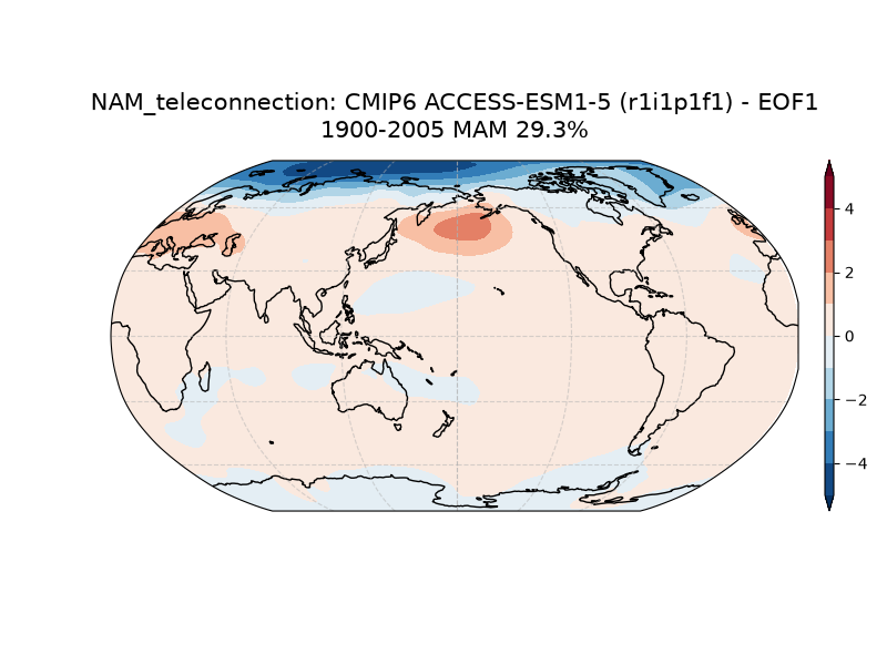 new NAM_psl_EOF1_MAM_cmip6_ACCESS-ESM1-5_historical_r1i1p1f1_mo_atm_1900-2005_teleconnection.png