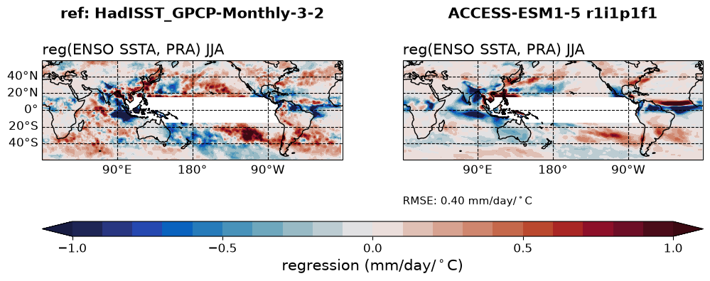 new ENSO_tel_ACCESS-ESM1-5_historical_r1i1p1f1_EnsoPrMapJja_diagnostic_divedown01.png