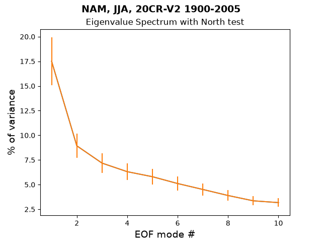 new EG_Spec_North_test_NAM_JJA_20CR-V2_1900-2005.png