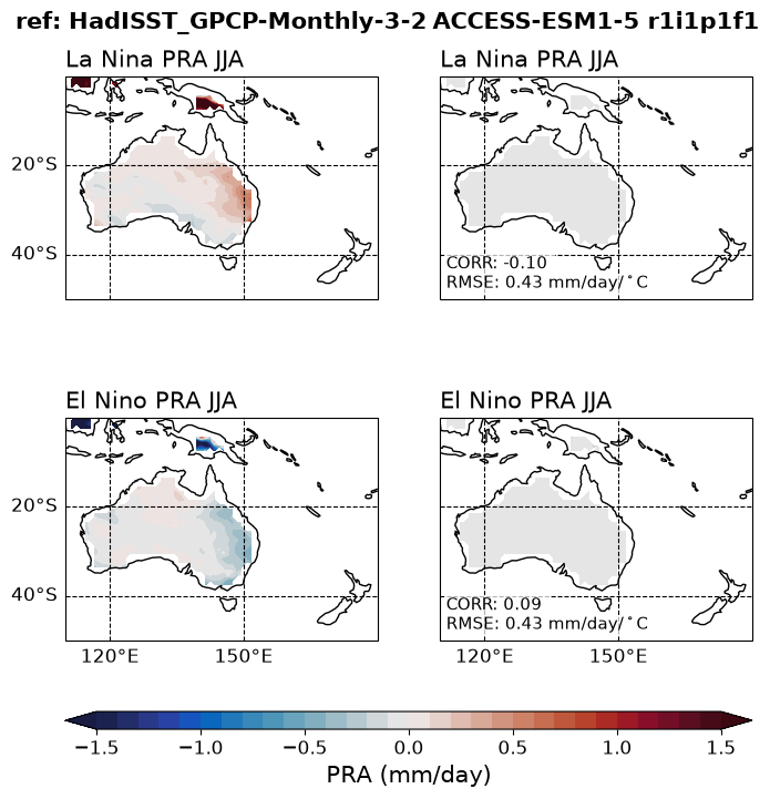 new ENSO_tel_ACCESS-ESM1-5_historical_r1i1p1f1_EnsoPrMapJja_diagnostic_divedown12.png