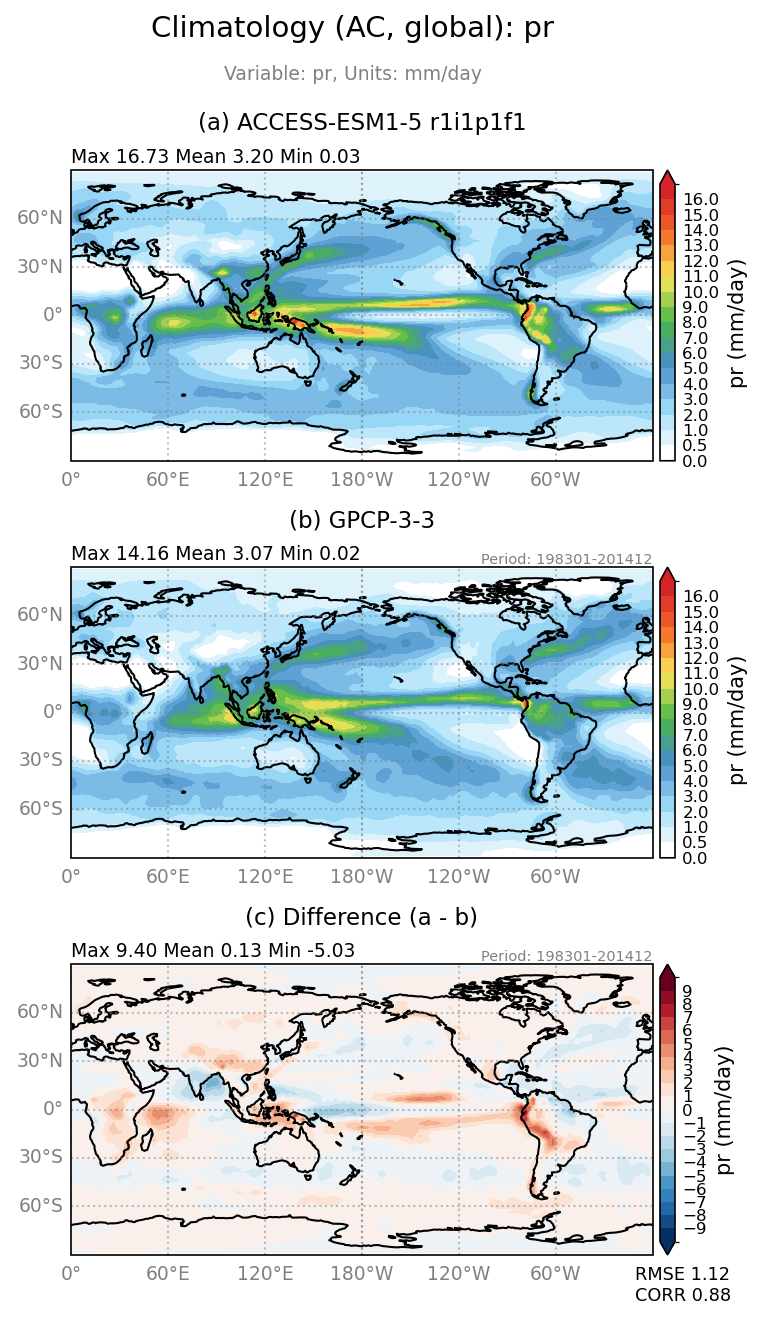 new pr/pr_ACCESS-ESM1-5_r1i1p1f1_interpolated_regrid2_global_AC_basicTest.png