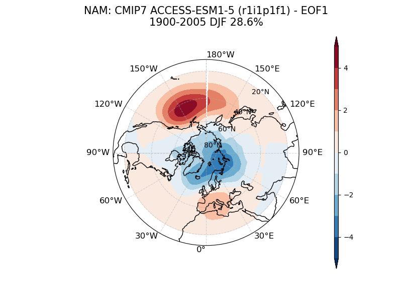 old NAM_psl_EOF1_DJF_cmip7_ACCESS-ESM1-5_historical_r1i1p1f1_mo_atm_1900-2005.png