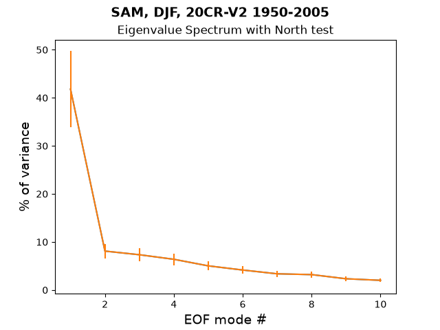 new EG_Spec_North_test_SAM_DJF_20CR-V2_1950-2005.png