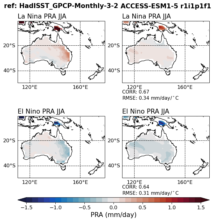 old ENSO_tel_ACCESS-ESM1-5_historical_r1i1p1f1_EnsoPrMapJja_diagnostic_divedown12.png