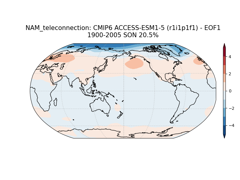 old NAM_psl_EOF1_SON_cmip6_ACCESS-ESM1-5_historical_r1i1p1f1_mo_atm_1900-2005_teleconnection.png