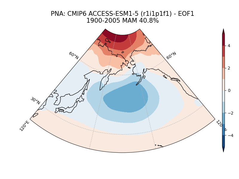 old PNA_psl_EOF1_MAM_cmip6_ACCESS-ESM1-5_historical_r1i1p1f1_mo_atm_1900-2005.png