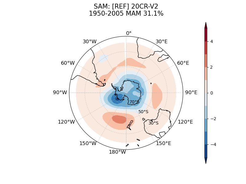 old SAM_psl_EOF1_MAM_obs_1950-2005.png