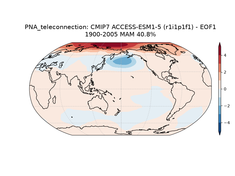 new PNA_psl_EOF1_MAM_cmip7_ACCESS-ESM1-5_historical_r1i1p1f1_mo_atm_1900-2005_teleconnection.png