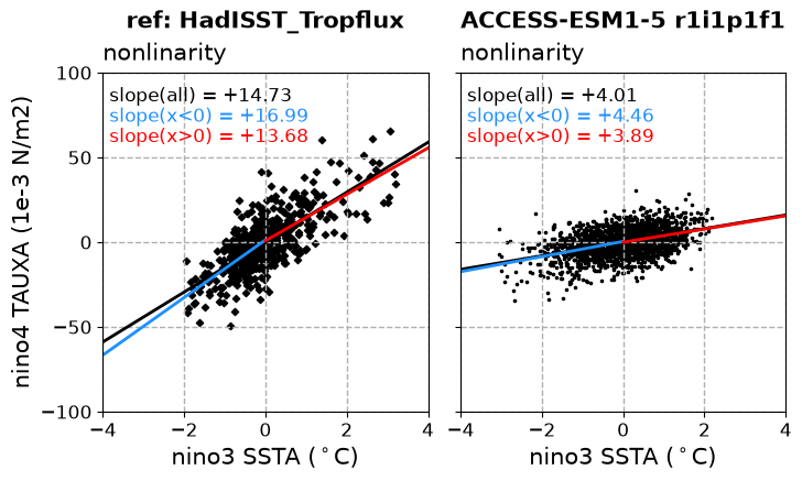 new ENSO_proc_ACCESS-ESM1-5_historical_r1i1p1f1_EnsoFbSstTaux_diagnostic_divedown02.png