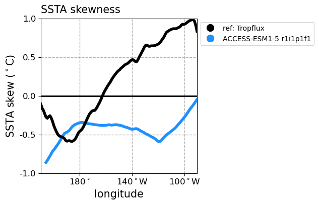 old ENSO_proc_ACCESS-ESM1-5_historical_r1i1p1f1_EnsoSstSkew_diagnostic_divedown02.png