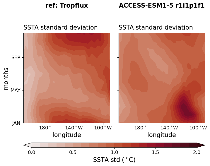 old ENSO_tel_ACCESS-ESM1-5_historical_r1i1p1f1_EnsoSeasonality_diagnostic_divedown03.png