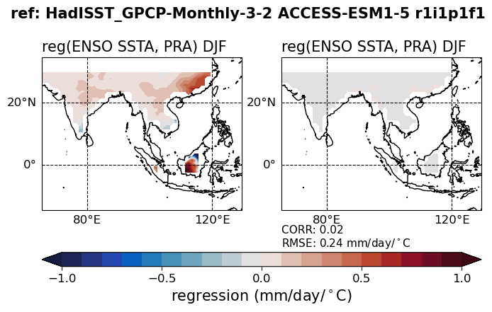 old ENSO_tel_ACCESS-ESM1-5_historical_r1i1p1f1_EnsoPrMapDjf_diagnostic_divedown06.png