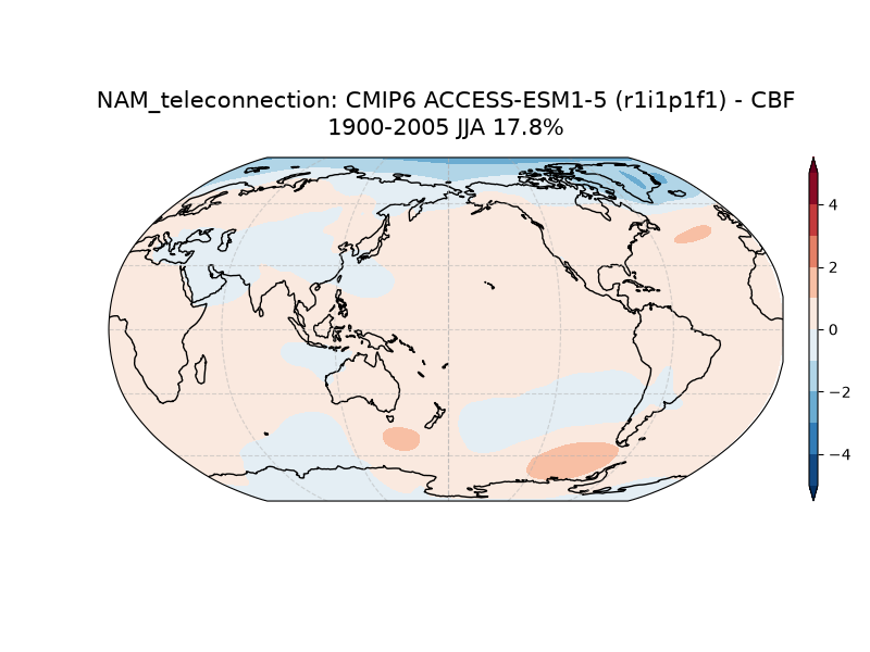 new NAM_psl_EOF1_JJA_cmip6_ACCESS-ESM1-5_historical_r1i1p1f1_mo_atm_1900-2005_cbf_teleconnection.png