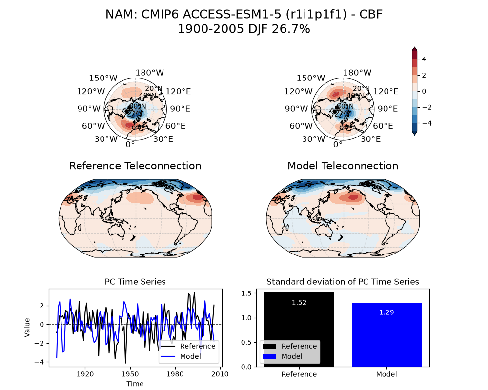 new NAM_psl_EOF1_DJF_cmip6_ACCESS-ESM1-5_historical_r1i1p1f1_mo_atm_1900-2005_cbf_compare_obs.png