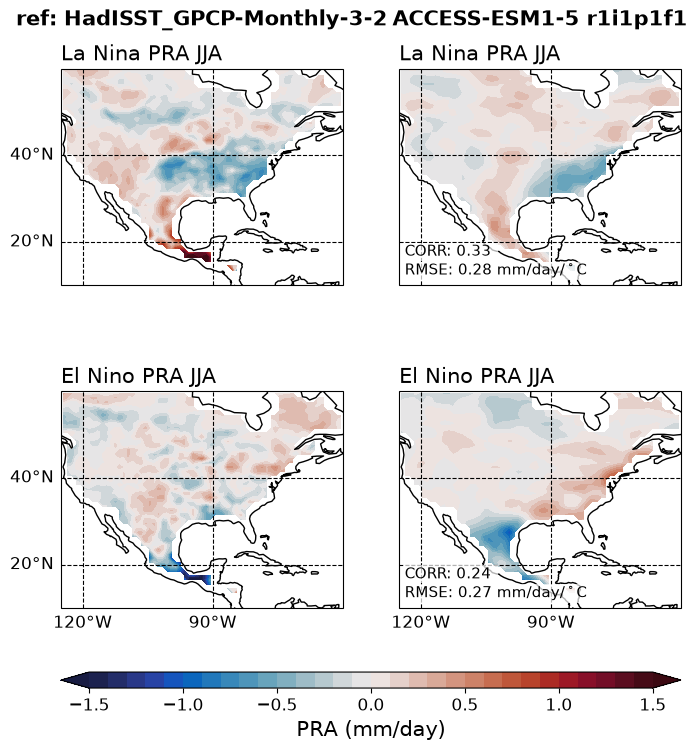 new ENSO_tel_ACCESS-ESM1-5_historical_r1i1p1f1_EnsoPrMapJja_diagnostic_divedown09.png