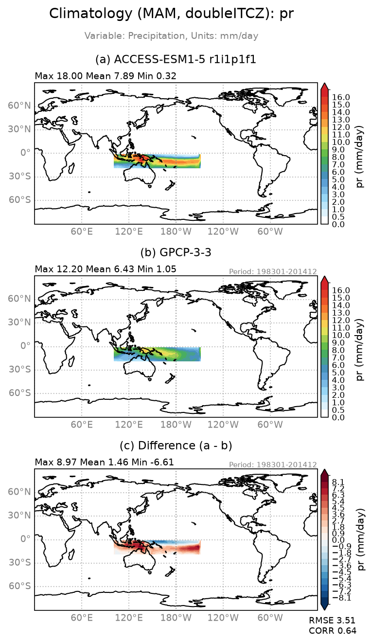 new pr/pr_ACCESS-ESM1-5_r1i1p1f1_interpolated_regrid2_doubleITCZ_MAM_basicTest.png