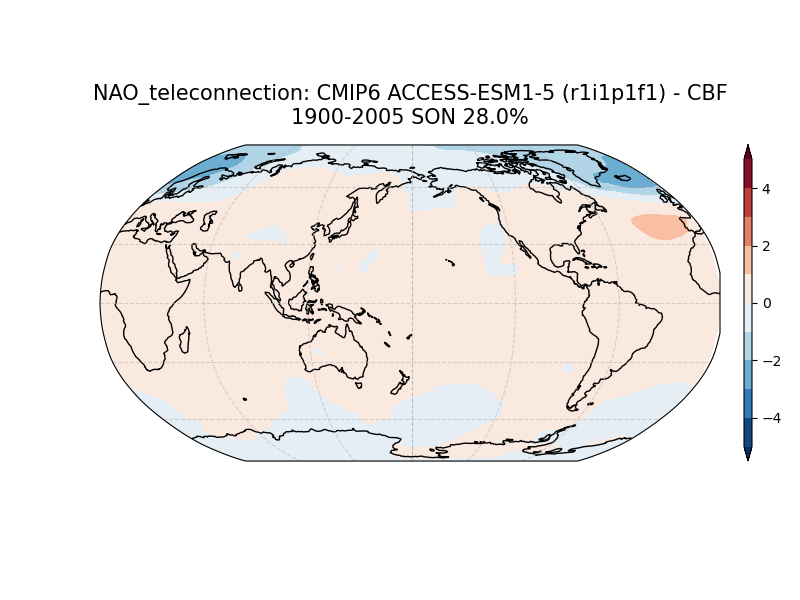 old NAO_psl_EOF1_SON_cmip6_ACCESS-ESM1-5_historical_r1i1p1f1_mo_atm_1900-2005_cbf_teleconnection.png