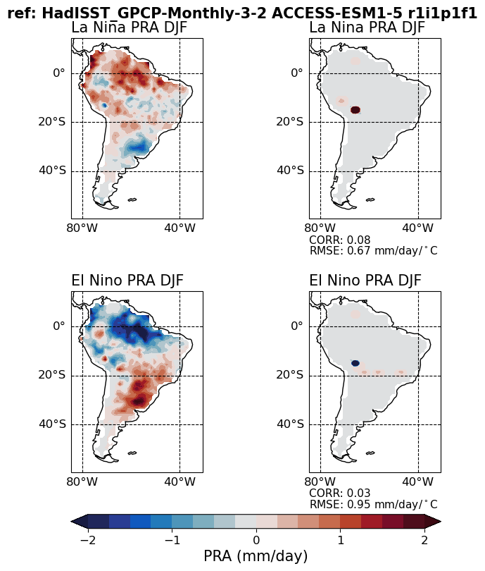 old ENSO_tel_ACCESS-ESM1-5_historical_r1i1p1f1_EnsoPrMapDjf_diagnostic_divedown10.png