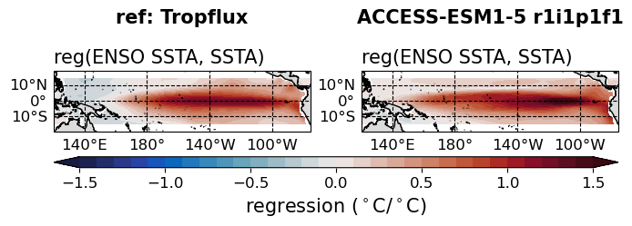 old ENSO_tel_ACCESS-ESM1-5_historical_r1i1p1f1_EnsoSstLonRmse_diagnostic_divedown02.png