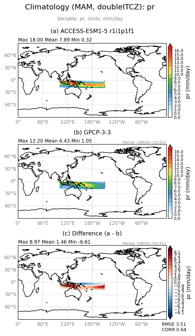 new pr/pr_ACCESS-ESM1-5_r1i1p1f1_interpolated_regrid2_doubleITCZ_MAM_basicTest.png