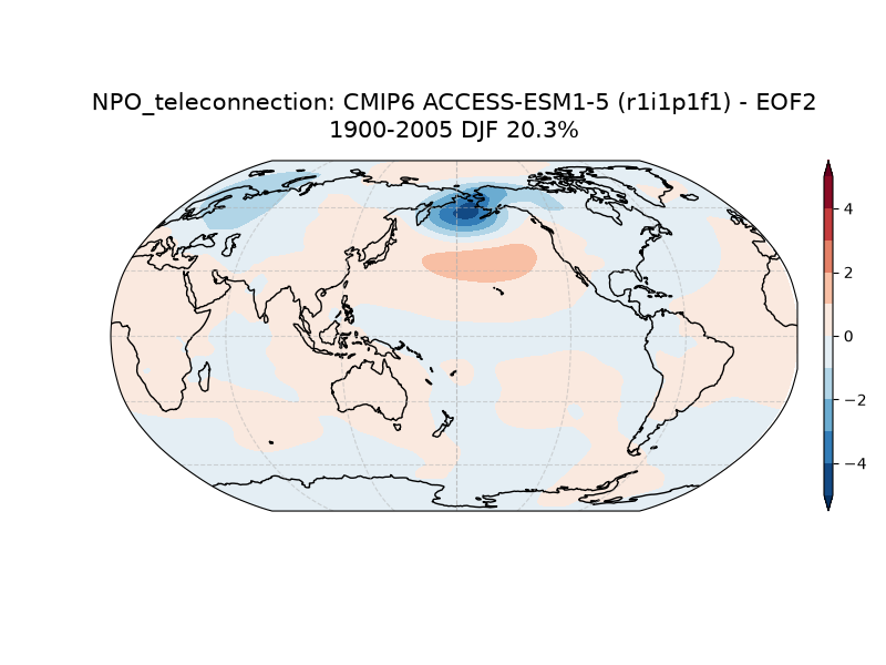 new NPO_psl_EOF2_DJF_cmip6_ACCESS-ESM1-5_historical_r1i1p1f1_mo_atm_1900-2005_teleconnection.png