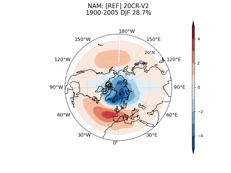 old NAM_psl_EOF1_DJF_obs_1900-2005.png