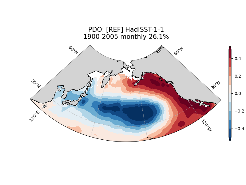 old PDO_ts_EOF1_monthly_obs_1900-2005.png