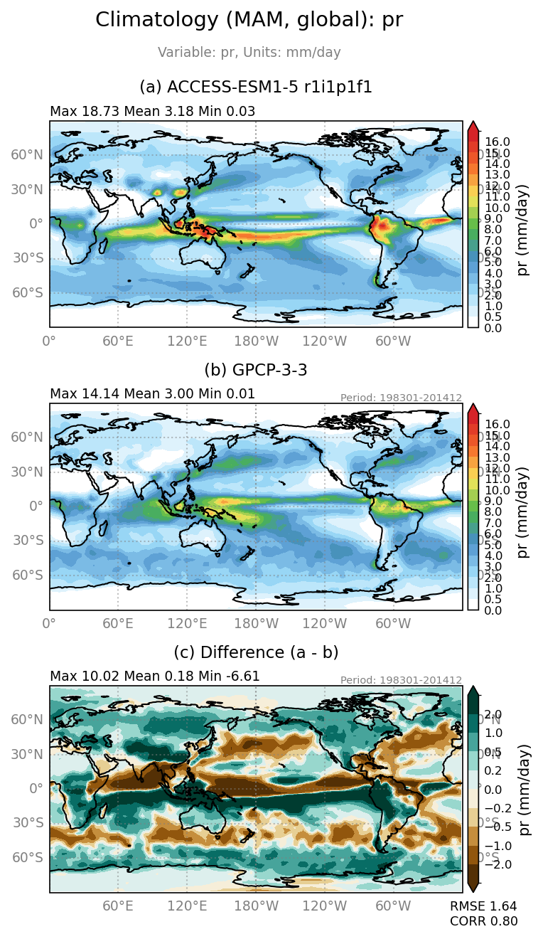 old pr/pr_ACCESS-ESM1-5_r1i1p1f1_interpolated_regrid2_global_MAM_basicTest.png
