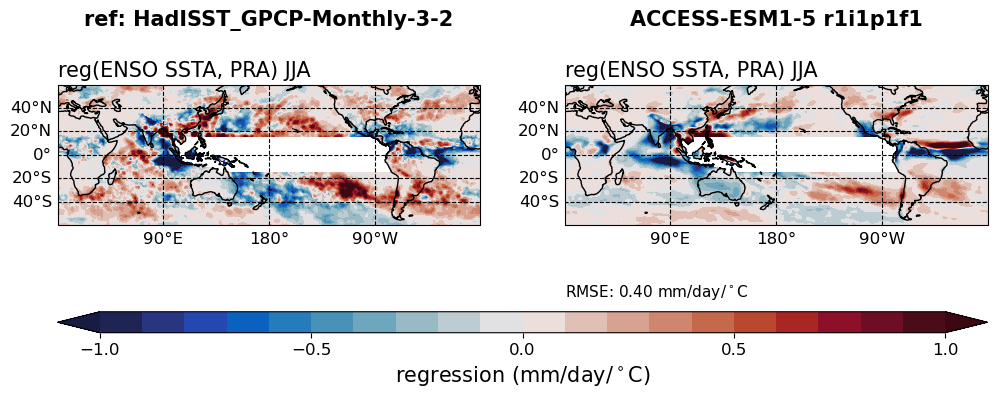 old ENSO_tel_ACCESS-ESM1-5_historical_r1i1p1f1_EnsoPrMapJja_diagnostic_divedown01.png
