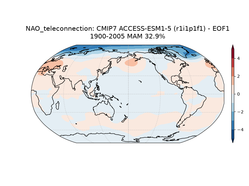 new NAO_psl_EOF1_MAM_cmip7_ACCESS-ESM1-5_historical_r1i1p1f1_mo_atm_1900-2005_teleconnection.png
