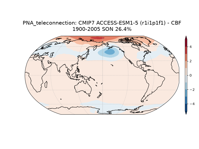 new PNA_psl_EOF1_SON_cmip7_ACCESS-ESM1-5_historical_r1i1p1f1_mo_atm_1900-2005_cbf_teleconnection.png