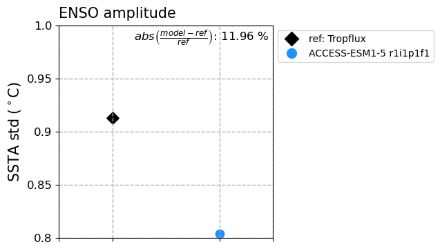 old ENSO_tel_ACCESS-ESM1-5_historical_r1i1p1f1_EnsoAmpl_diagnostic_divedown01.png