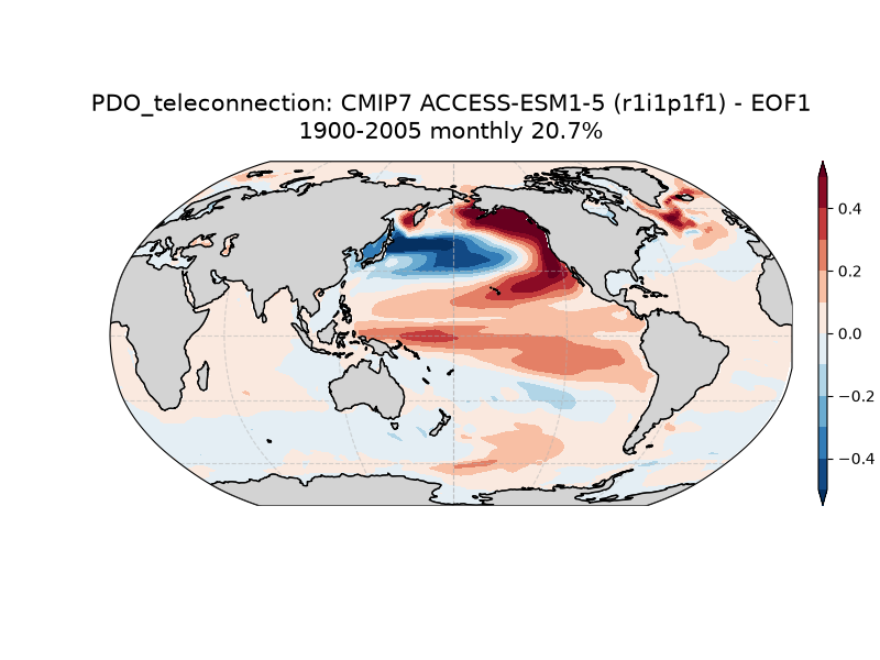new PDO_ts_EOF1_monthly_cmip7_ACCESS-ESM1-5_historical_r1i1p1f1_mo_atm_1900-2005_teleconnection.png
