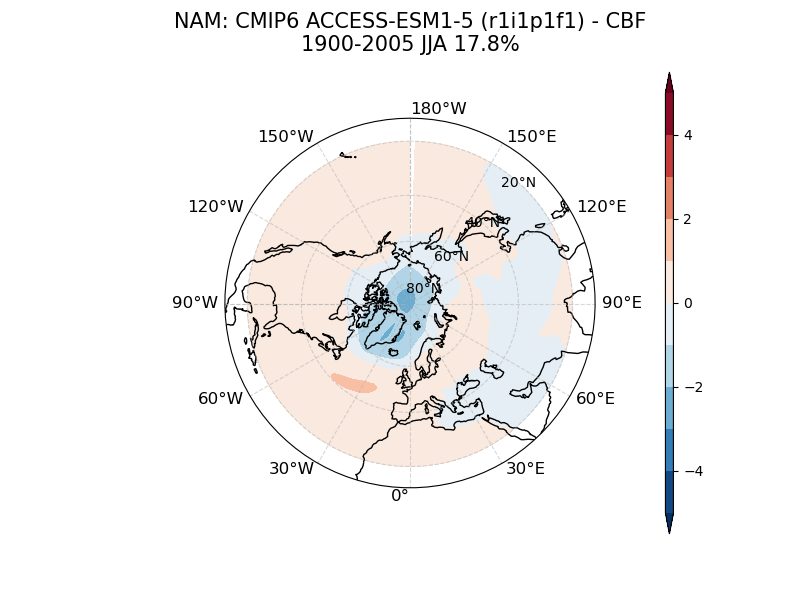 old NAM_psl_EOF1_JJA_cmip6_ACCESS-ESM1-5_historical_r1i1p1f1_mo_atm_1900-2005_cbf.png
