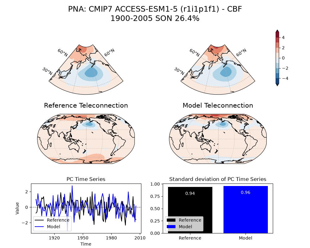 new PNA_psl_EOF1_SON_cmip7_ACCESS-ESM1-5_historical_r1i1p1f1_mo_atm_1900-2005_cbf_compare_obs.png