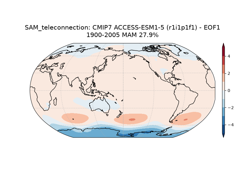 new SAM_psl_EOF1_MAM_cmip7_ACCESS-ESM1-5_historical_r1i1p1f1_mo_atm_1900-2005_teleconnection.png