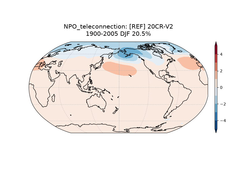 new NPO_psl_EOF2_DJF_obs_1900-2005_teleconnection.png